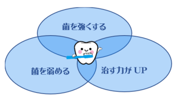 予防歯科